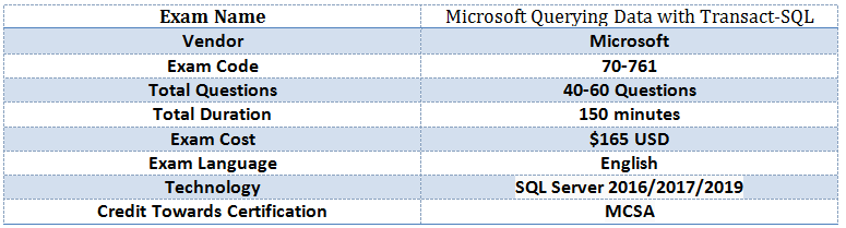 Exam Querying Data With Transact Sql Study Guide