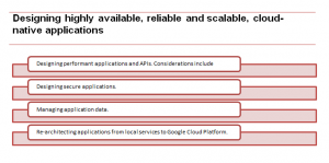 Professional-Cloud-Developer Reliable Exam Papers