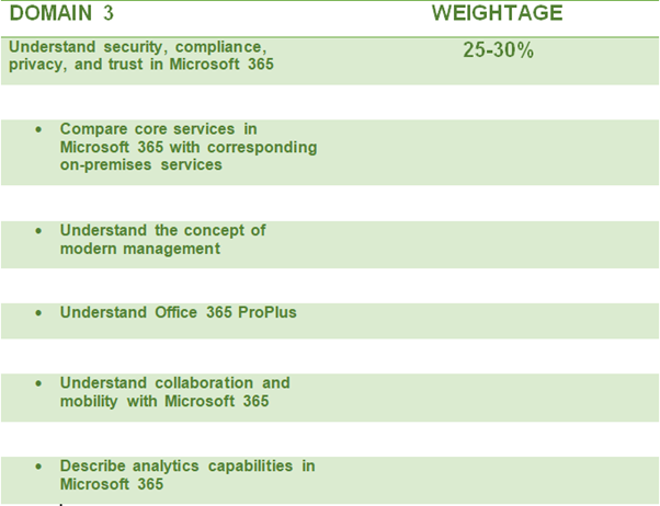 Valid Real MS-900 Exam