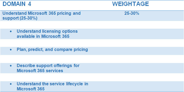 MS-900 Exam Price