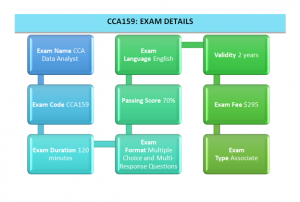 How to pass CCA159 exam? - Blog