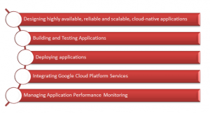 Professional-Cloud-Developer Zertifizierungsprüfung
