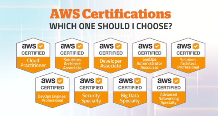 Which Aws Certification Is Best For Marketing Professionals 