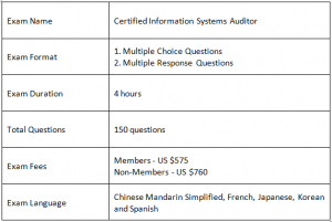 Latest CISA Test Online