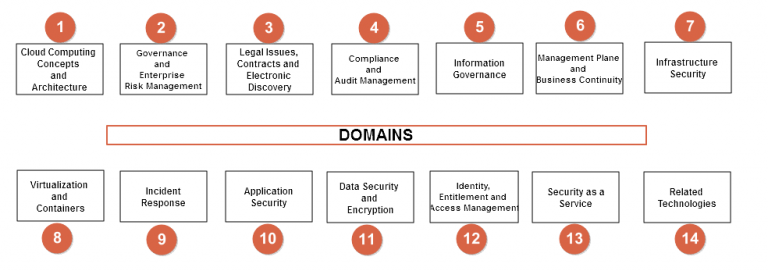 Latest CCSK Dumps Pdf