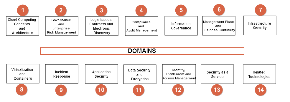 CCSK Certification Book Torrent