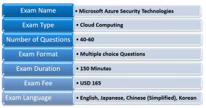 Practice Test AZ-500 Fee