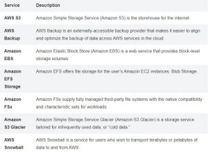 Reliable AWS-Certified-Database-Specialty Dumps Sheet