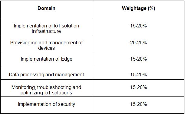 How to choose the right Azure Certification Path for ...