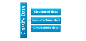 Microsoft DP-201 Cheat Sheet - Testprep Training Blog