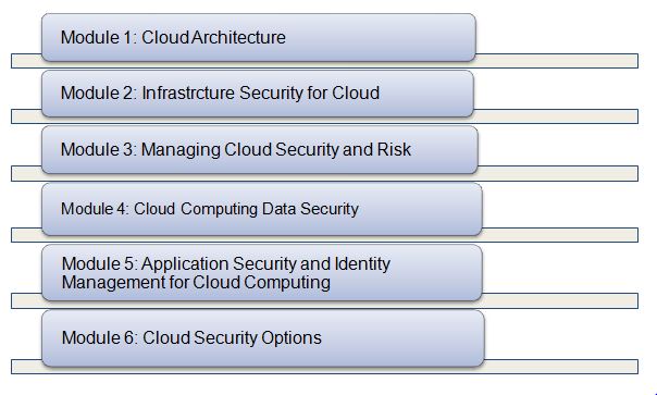 Authorized CCSK Certification