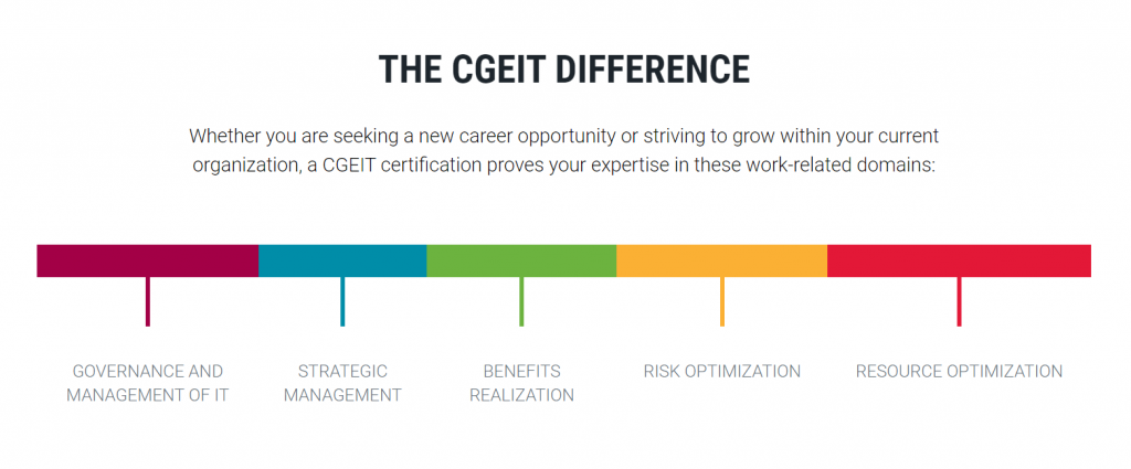 CGEIT Practice Questions