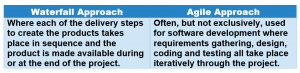 PRINCE2 Practitioner Certification- Cheat Sheet - Blog