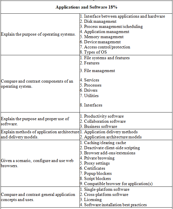 Online FC0-U61 Training Materials