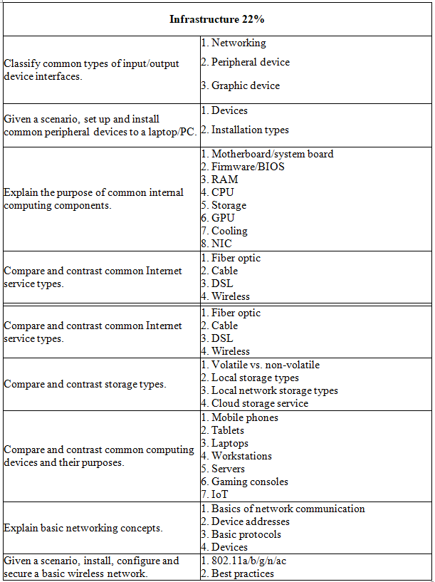 Valid FC0-U61 Exam Format