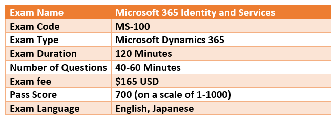 Valid Dumps MS-100 Files