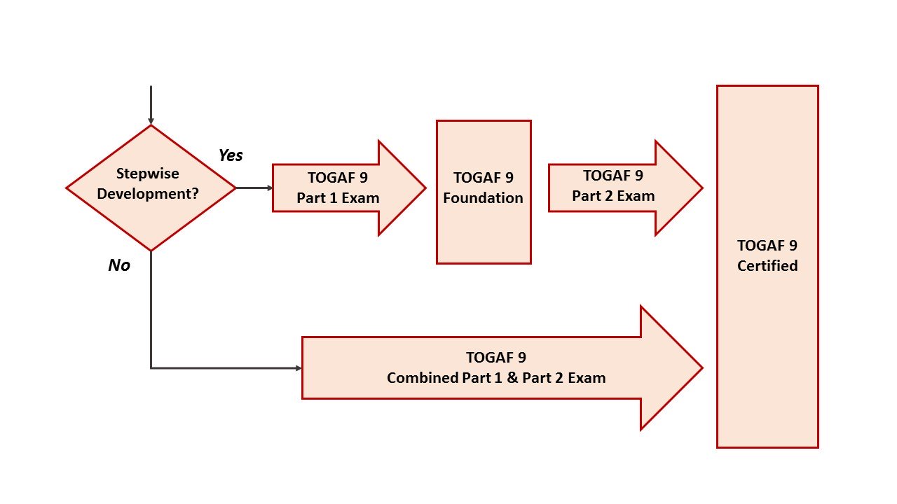 OG0-093 Examcollection Dumps Torrent