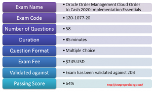 1z0-1077-22 Exams Training