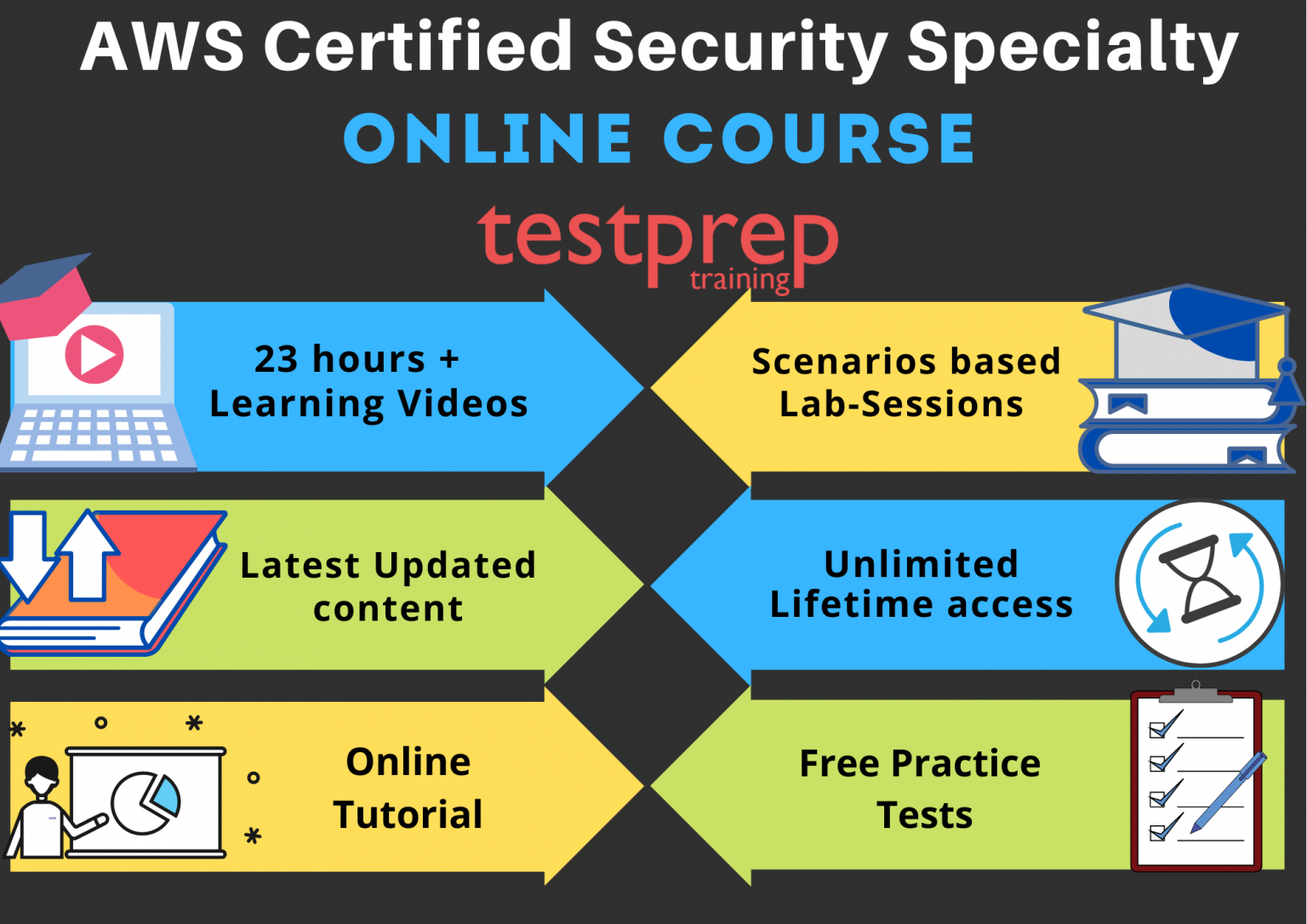 Online AWS-Security-Specialty Lab Simulation