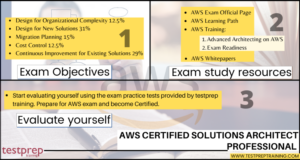 AWS Certified Solutions Architect Professional Cheat Sheet - Blog