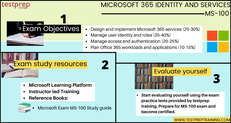 MS-100 Valid Test Registration