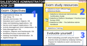 Salesforce Administrator (ADM-201) Cheat Sheet - Blog