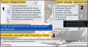 Simulations CCSK Pdf