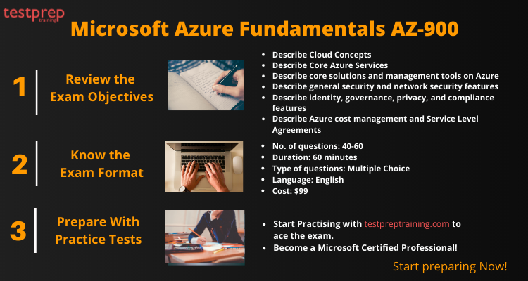 900+ Microsoft Learn Courses [2023]
