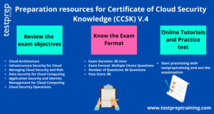 Exam CCSK Collection