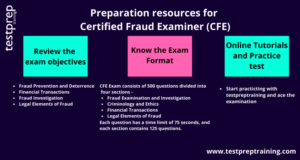 CFE-Fraud-Prevention-and-Deterrence Lernressourcen