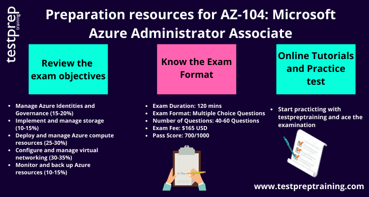 AZ-104 Latest Exam Testking