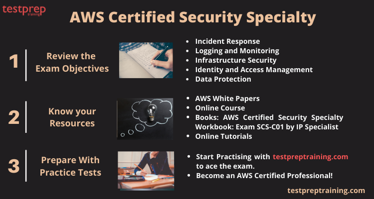 AWS-Security-Specialty Unterlage