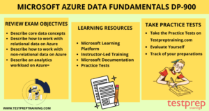 DP-900 Valid Exam Prep