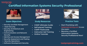 New CISSP Test Pattern