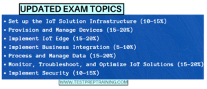 Valid AZ-220 Exam Tutorial