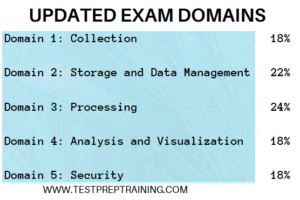 New AWS-Certified-Data-Analytics-Specialty Cram Materials