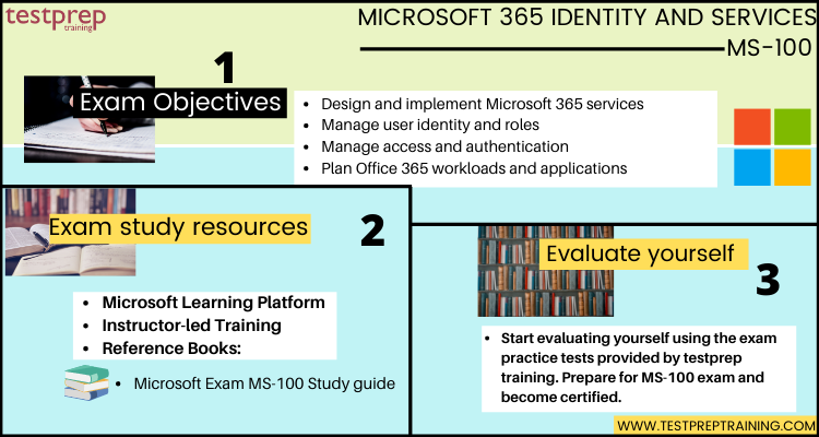 Microsoft 365 Identity and Services (MS-100) Cheat Sheet - Blog
