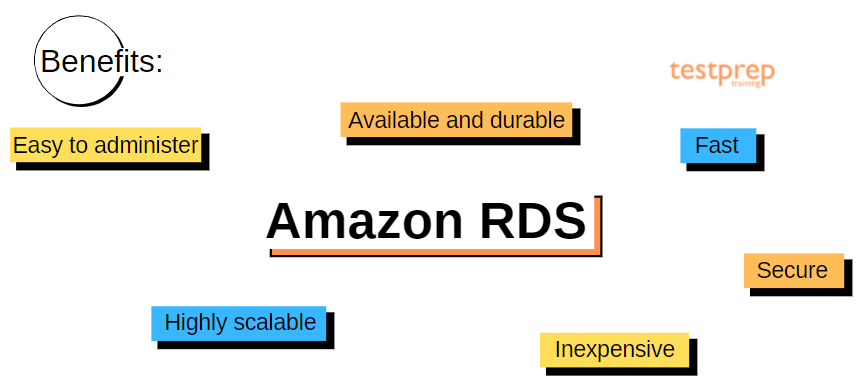 Amazon RDS benefits