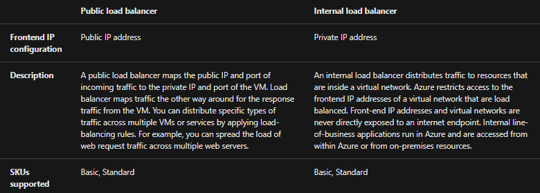 types of load balancer