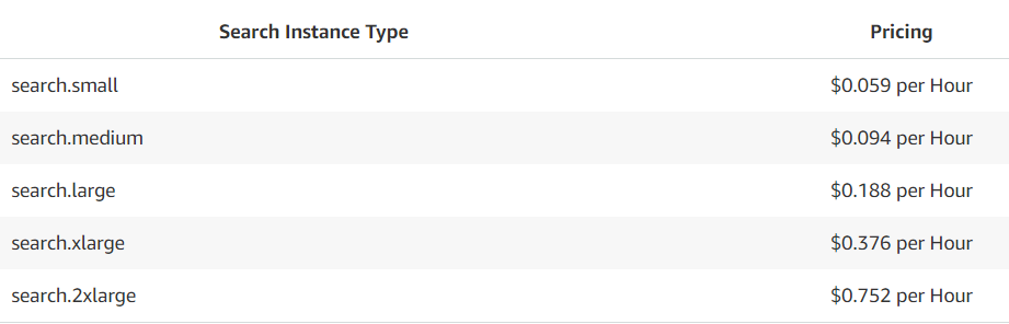 cloudsearch pricing