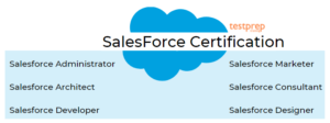 Salesforce Certification Updates: July 2021 Testprep Training Blog