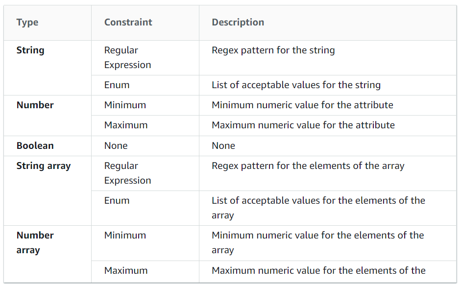 aws appconfig