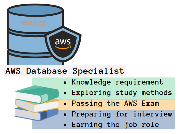 database exam path