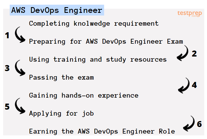 aws devops engineer