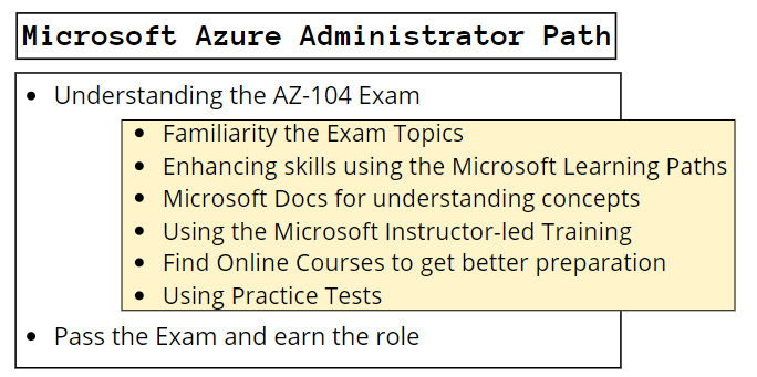 Microsoft Azure Administrator Associate Pathway