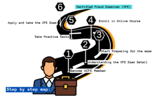 Test CFE-Law Dates