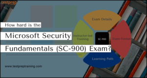 Valid SC-900 Exam Objectives