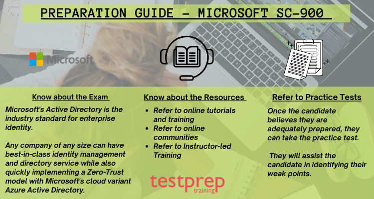 Exam SC-900 Training