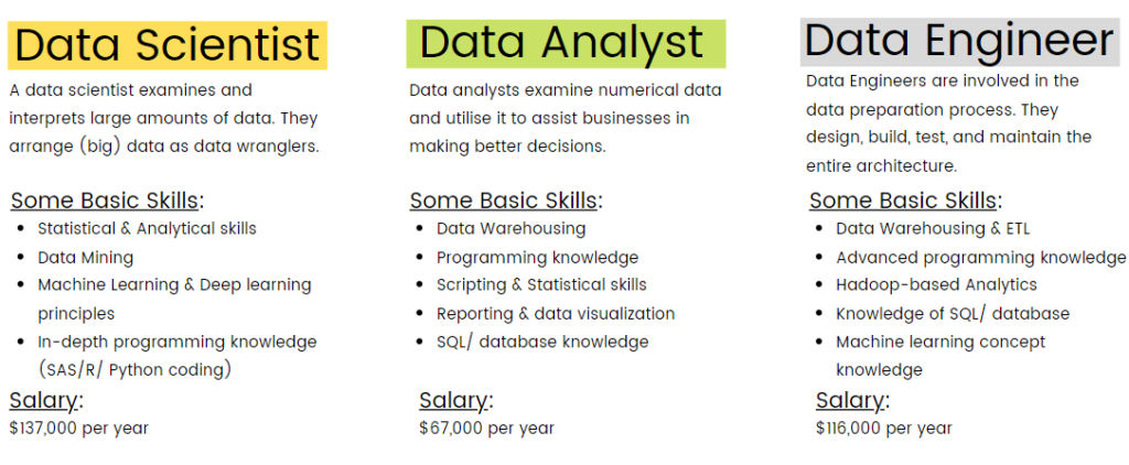 Data Scientist Vs Data Analyst Vs Data Engineer Scope And Opportunities