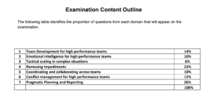 DASSM Actual Exam